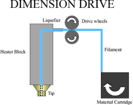 Dimension printhead